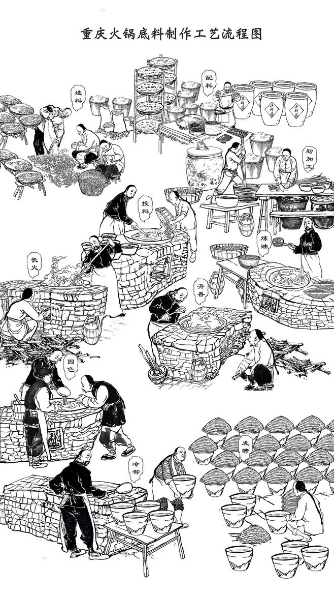 重慶火鍋底料炒制流程是怎么樣的？